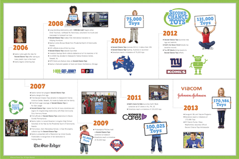 SCT-Timeline-Thumbnail.jpg